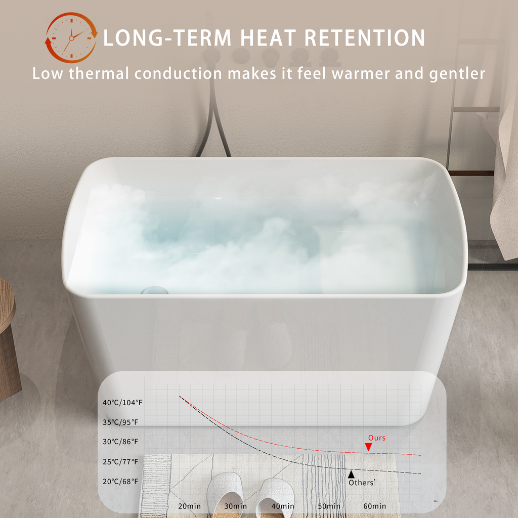 49" Acrylic Freestanding Japanese Soaking Tub, Square Sit-In Design, Chrome Overflow & Drain, Glossy White