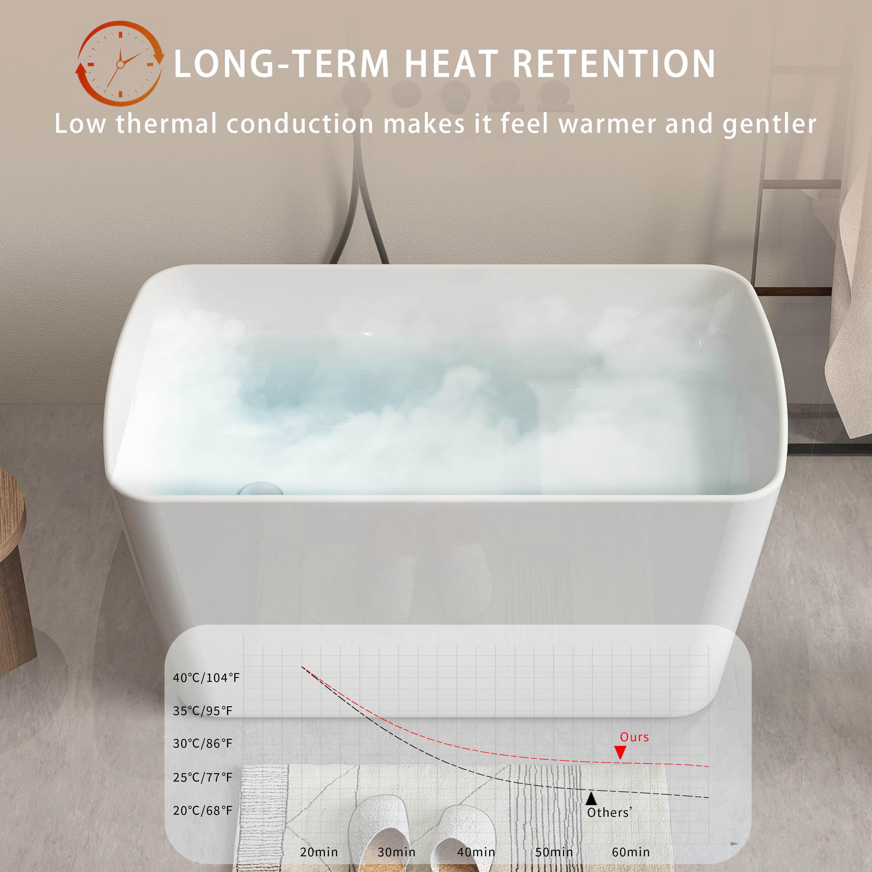 49" Acrylic Freestanding Japanese Soaking Tub, Square Sit-In Design, Chrome Overflow & Drain, Glossy White